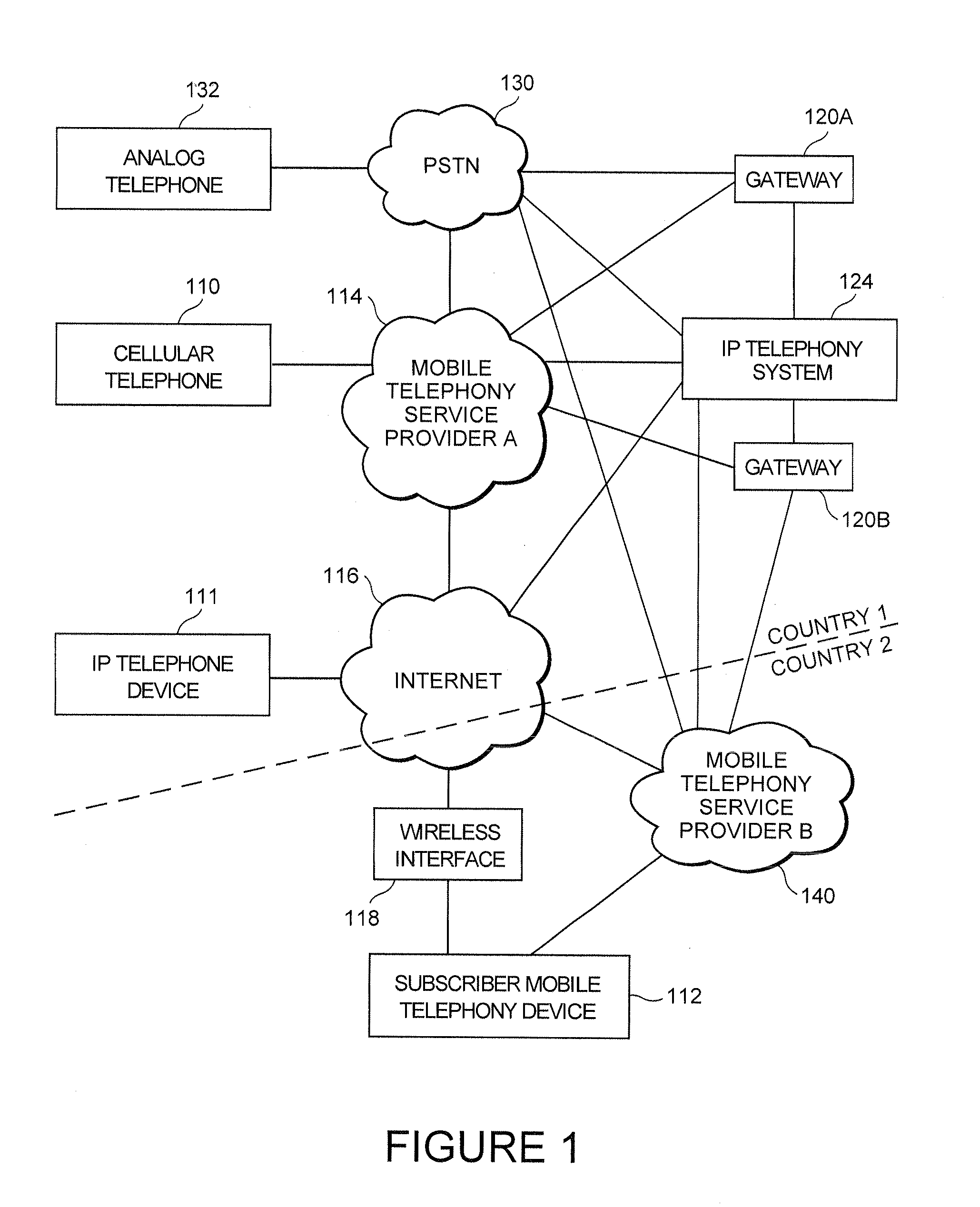 Systems and methods for terminating telephony communications to mobile telephony devices