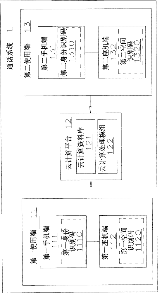 Communication system and communicating connection method thereof