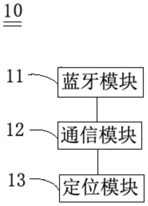 Electronic fence equipment detection system and method, electronic fence system and management system