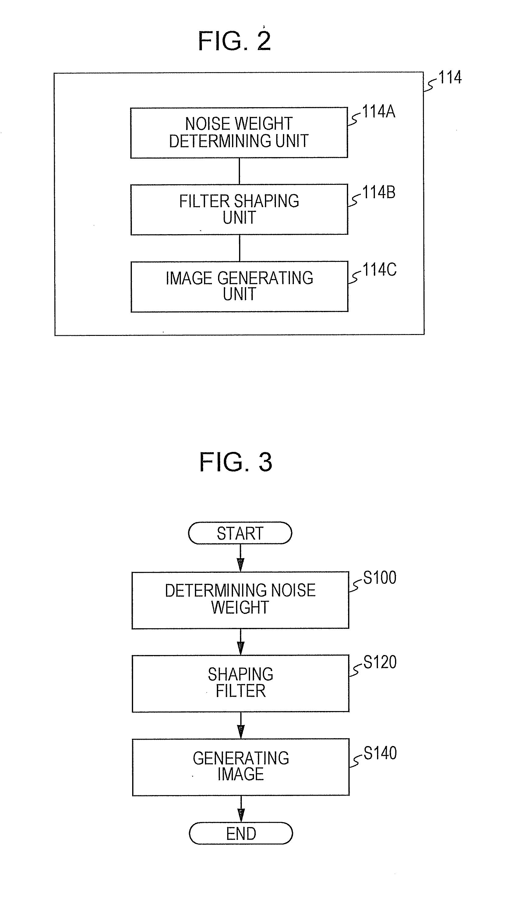 Method and system for generating image using filtered backprojection with noise weighting and or prior in