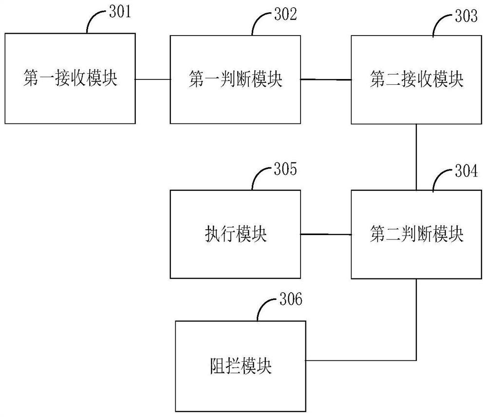 Document protection method and device, electronic equipment and storage medium