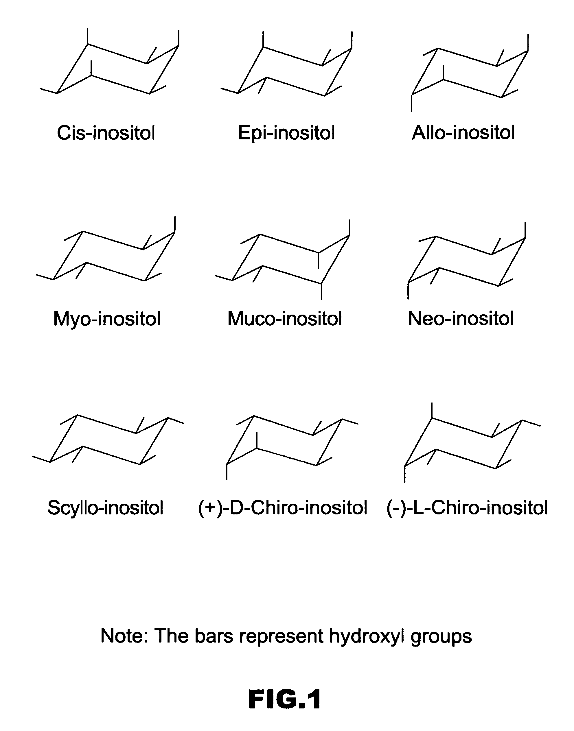 Cyclitols and Their Derivatives and Their Therapeutic Applications