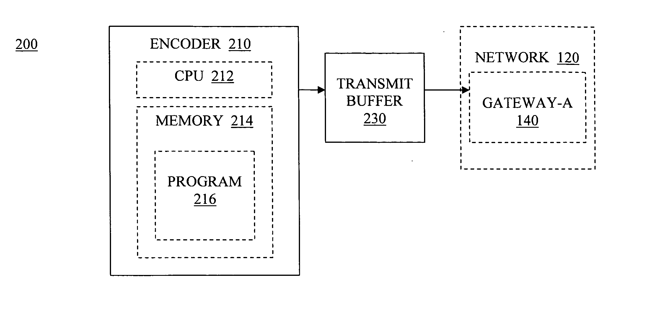 Devices, software and methods for measuring packet loss burstiness to determine quality of voice data transmission through a network