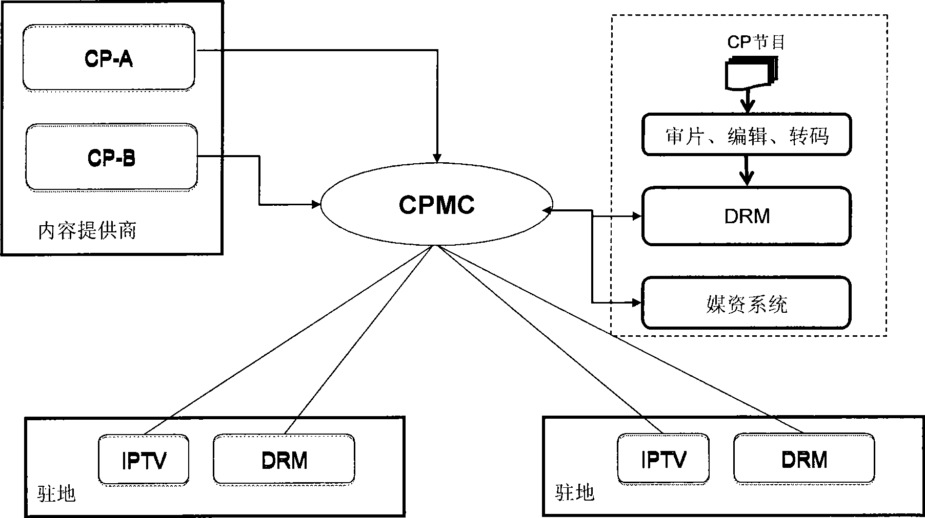 Content cooperative management system capable of being applied in IPTV and similar novel media