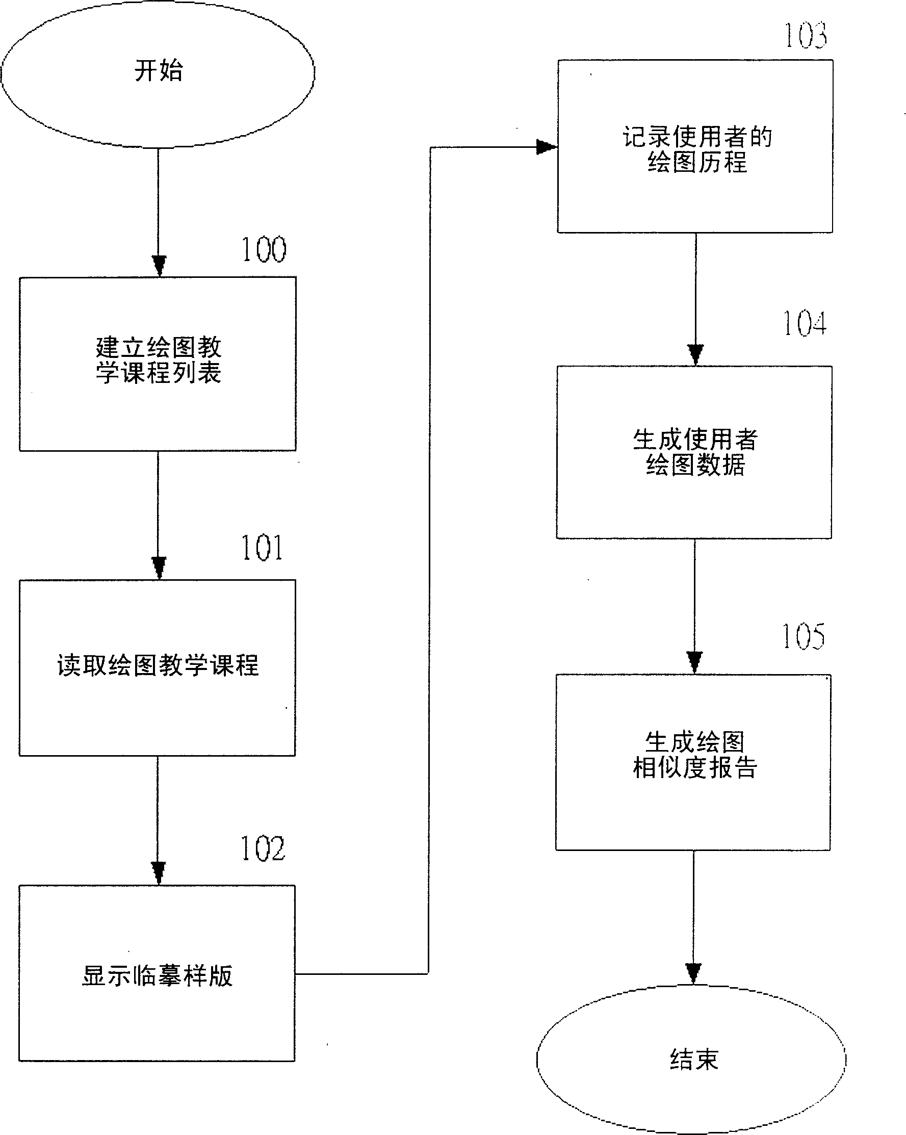 Interaction type multimedia drawing teaching system and method in use for applying to digital TV