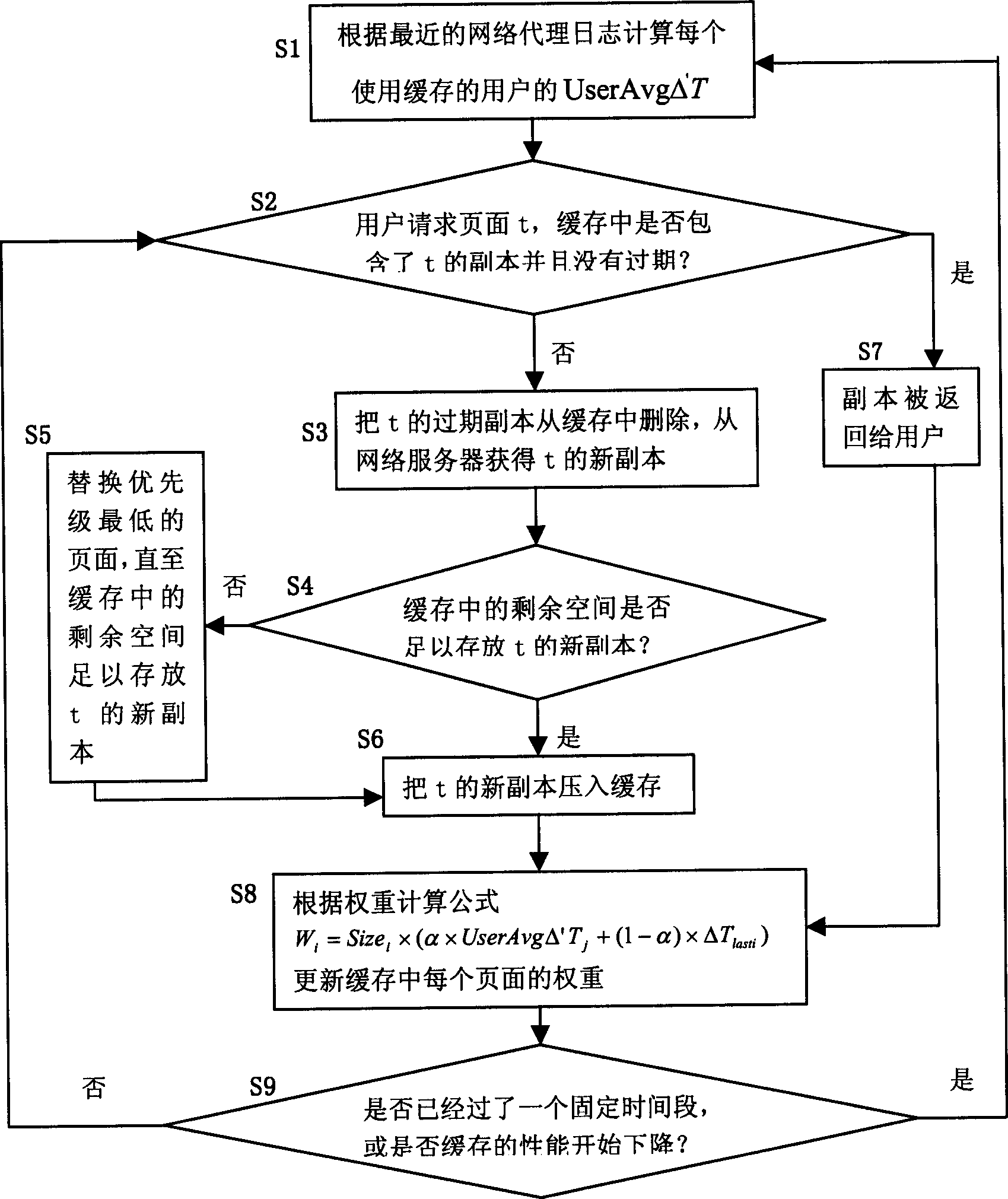 Network agent buffer substitution by using access characteristics of network users