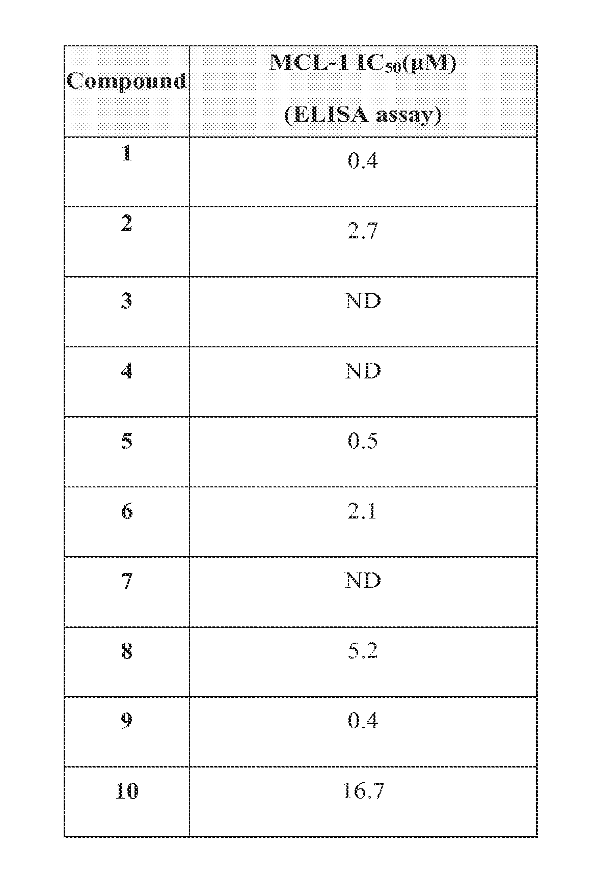 Methods and compositions useful for treating diseases involving Bcl-2 family proteins with isoquinoline and quinoline derivatives