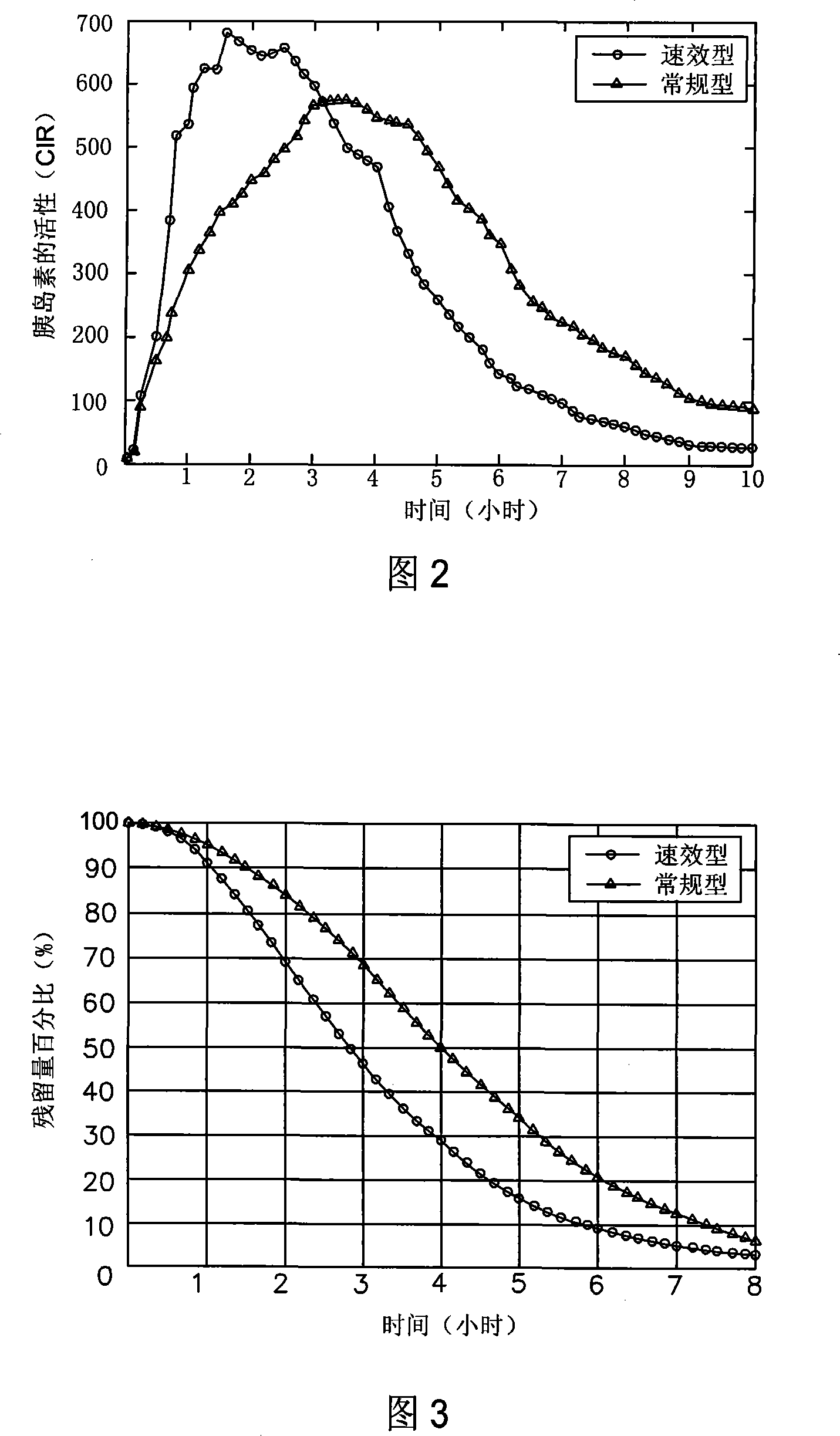 Open-loop intelligent insulin pump control method