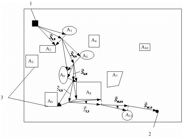 Robot autonomous obstacle avoidance moving control method based on distance vectors