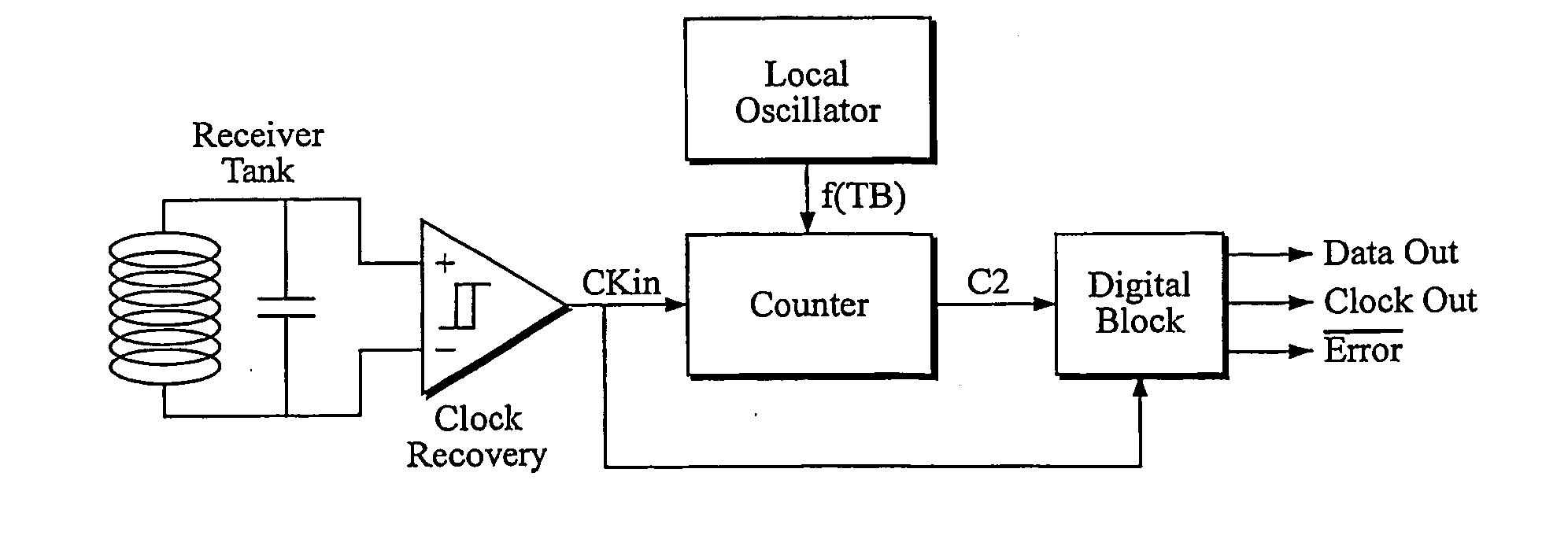 Demodulator, Chip And Method For Digital Demodulating An Fsk Signal