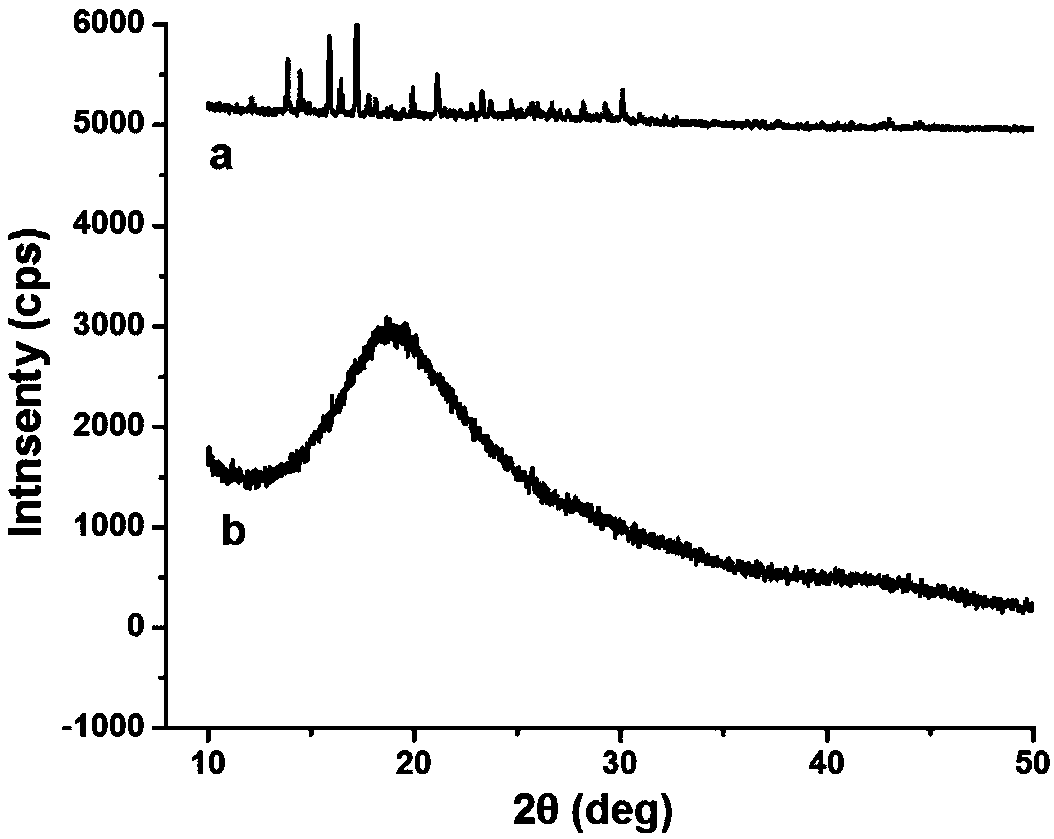 Konjac glucomannan-liposome composite nano food delivery system and preparation method and application thereof