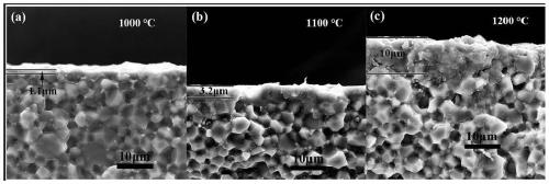 Aluminum nitride ceramic with high thermal conductivity and high strength and preparation method thereof