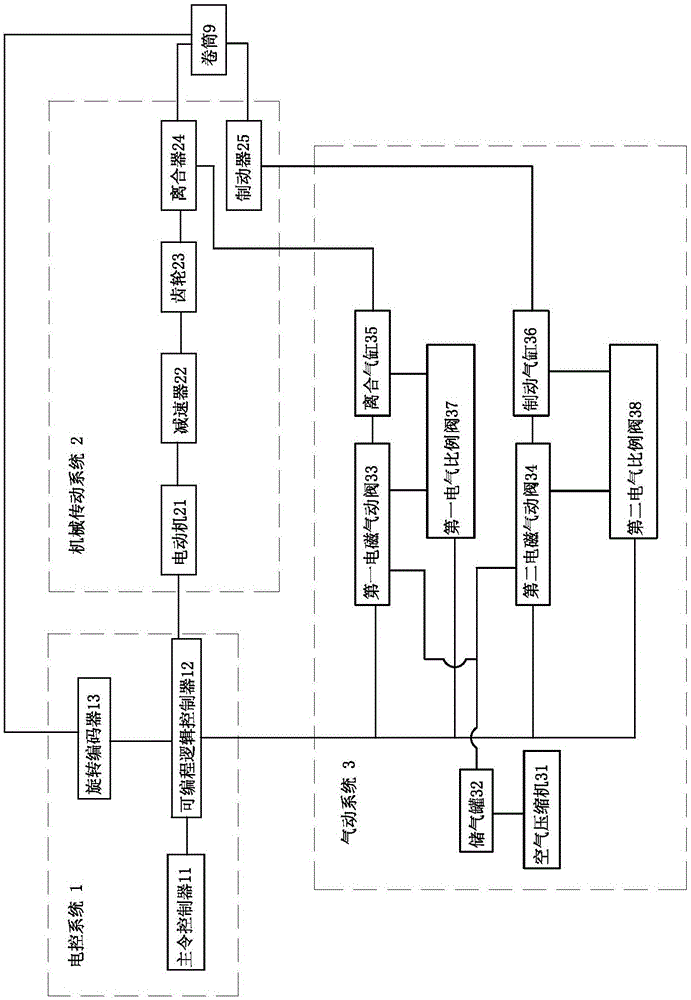 An automatic control system for plastic drainage board insertion equipment