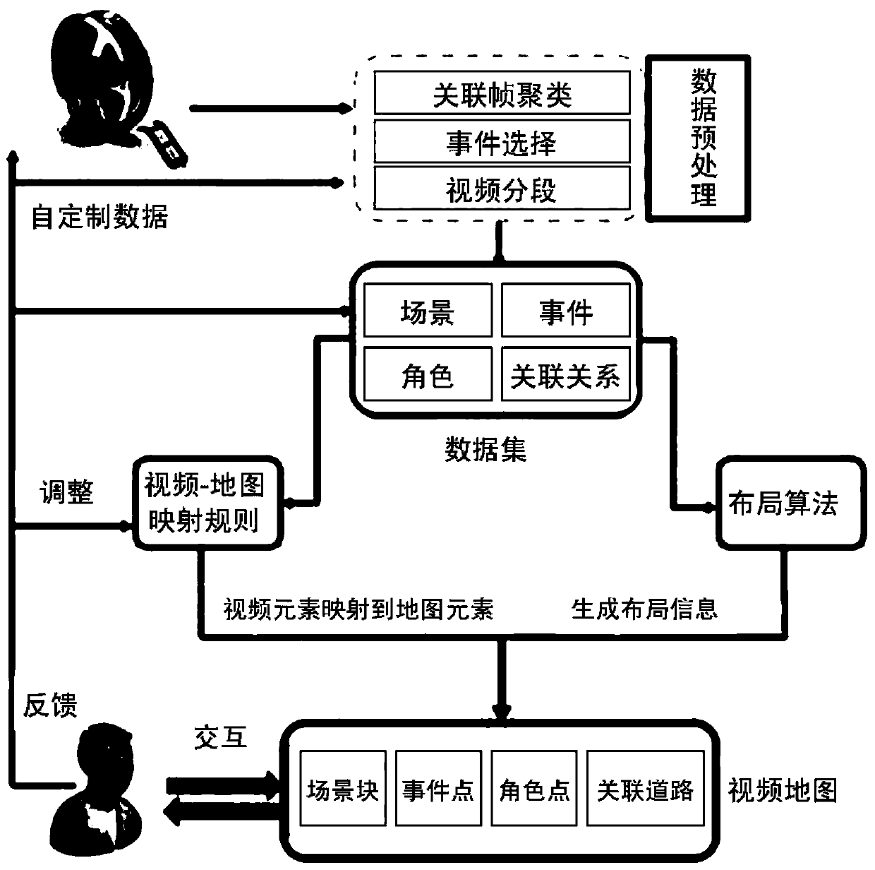 A Visual Analysis Method of Video Content Based on Map Metaphor