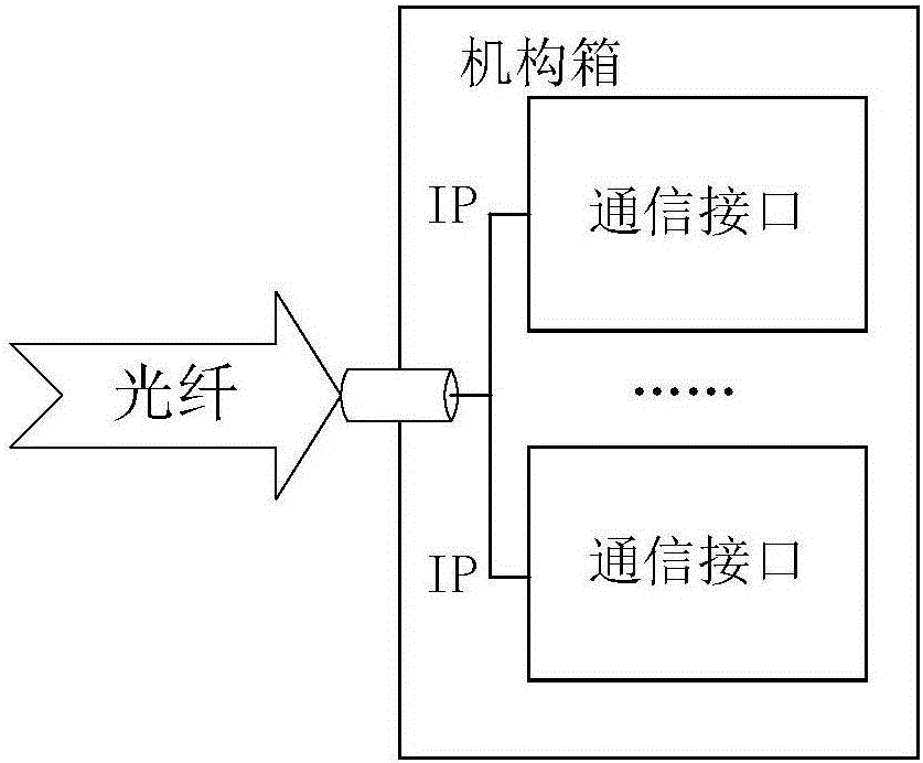 Disconnecting link operation mechanism box