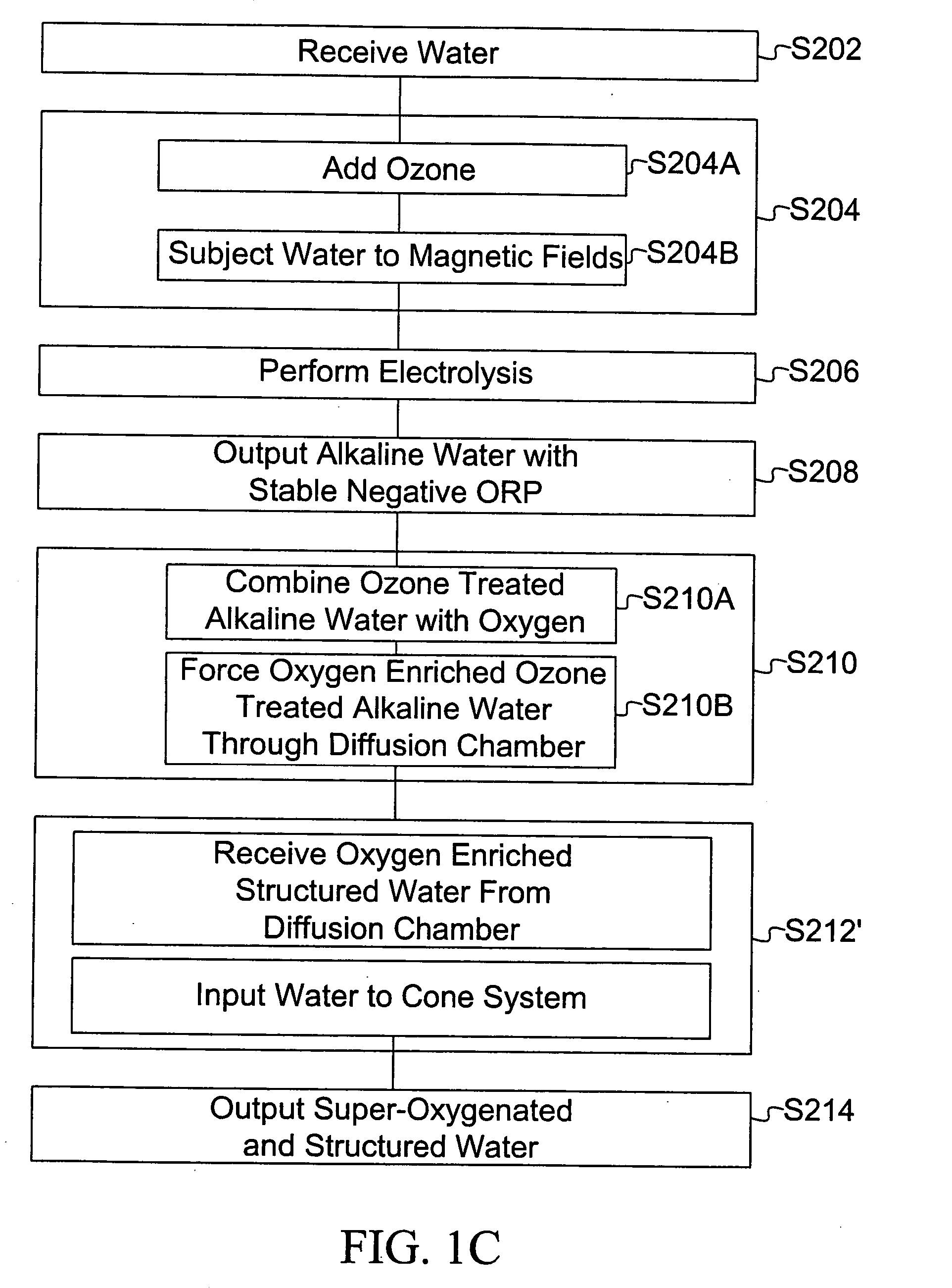 Processed water and therapeutic uses thereof