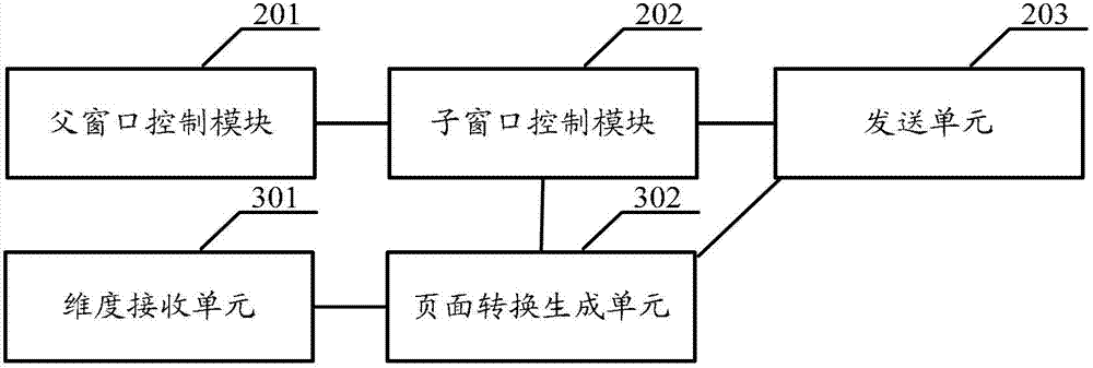 Page editing method, device and system