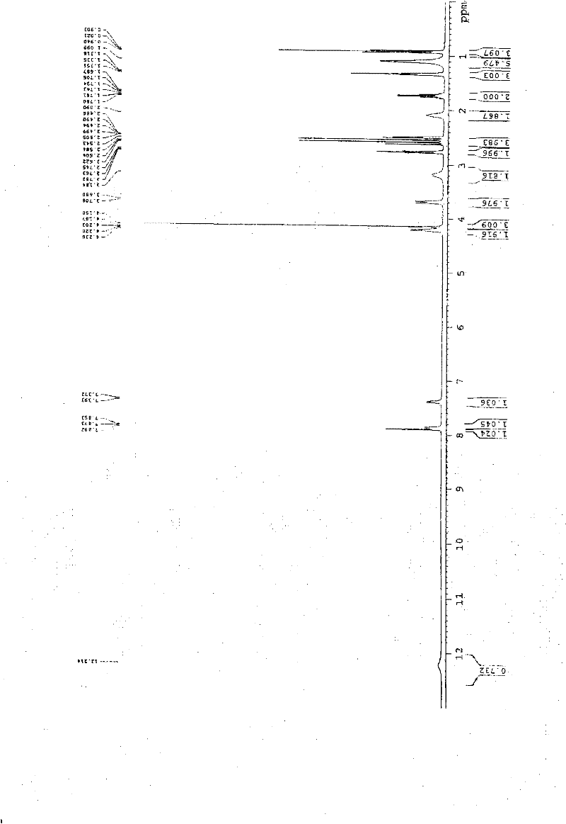 Aildenafil citrate crystal form O, preparation method and application thereof