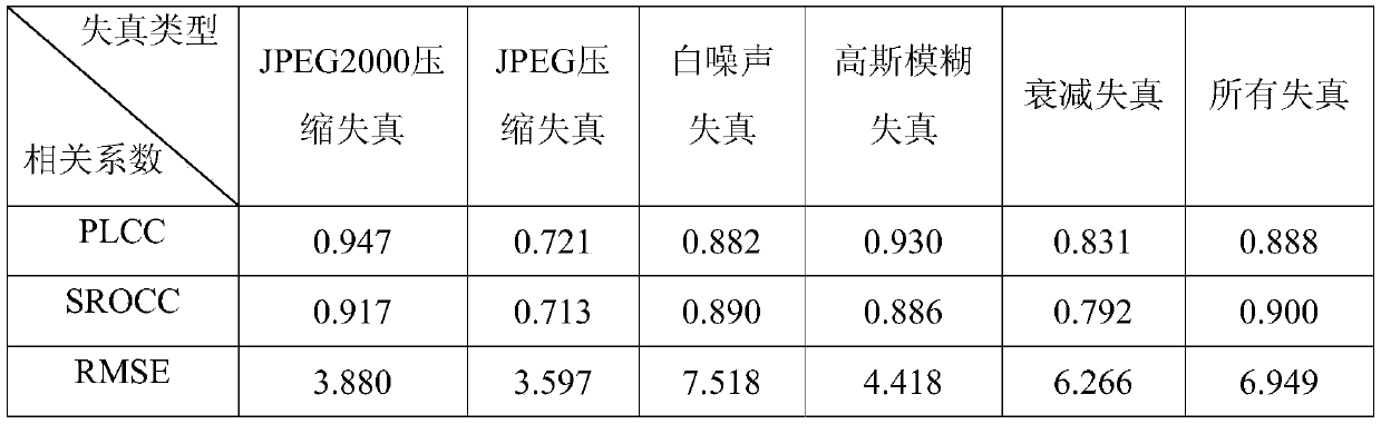 An Objective Evaluation Method of Stereo Image Quality Based on Sparse Feature Similarity