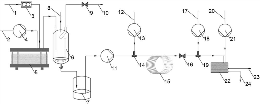 Fully continuous flow preparation method of 3-chloro-4-amyl oxoacetate