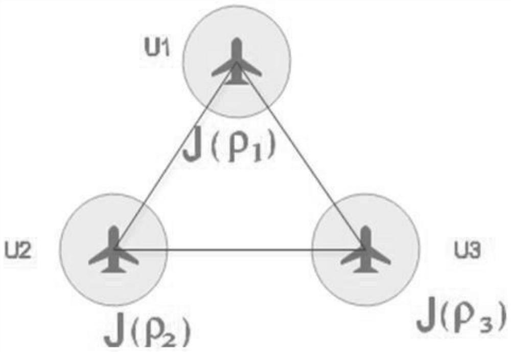 5G networked unmanned aerial vehicle formation anti-collision method based on improved artificial potential field