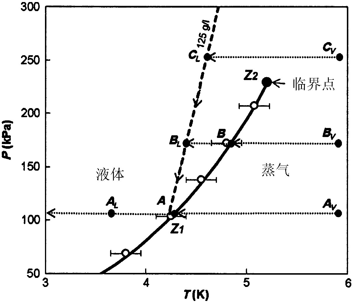 System and method for improving the liquefaction rate in cryocooler-based cryogen gas liquefiers