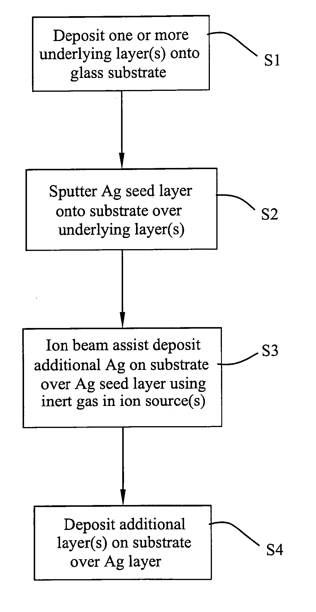 Coated article having low-E coating with ion beam treated IR reflecting layer and corresponding method