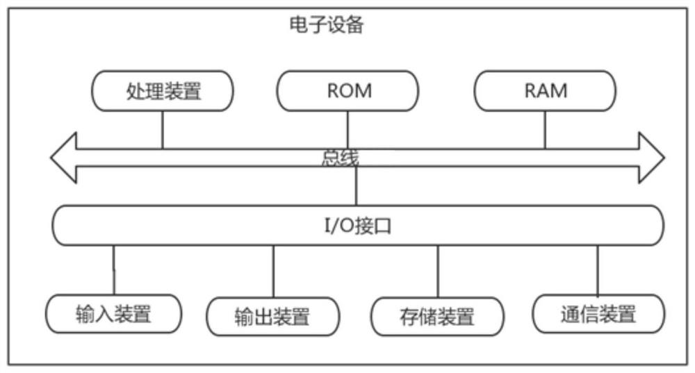 In-vehicle child safety warning method and device, electronic equipment and storage medium