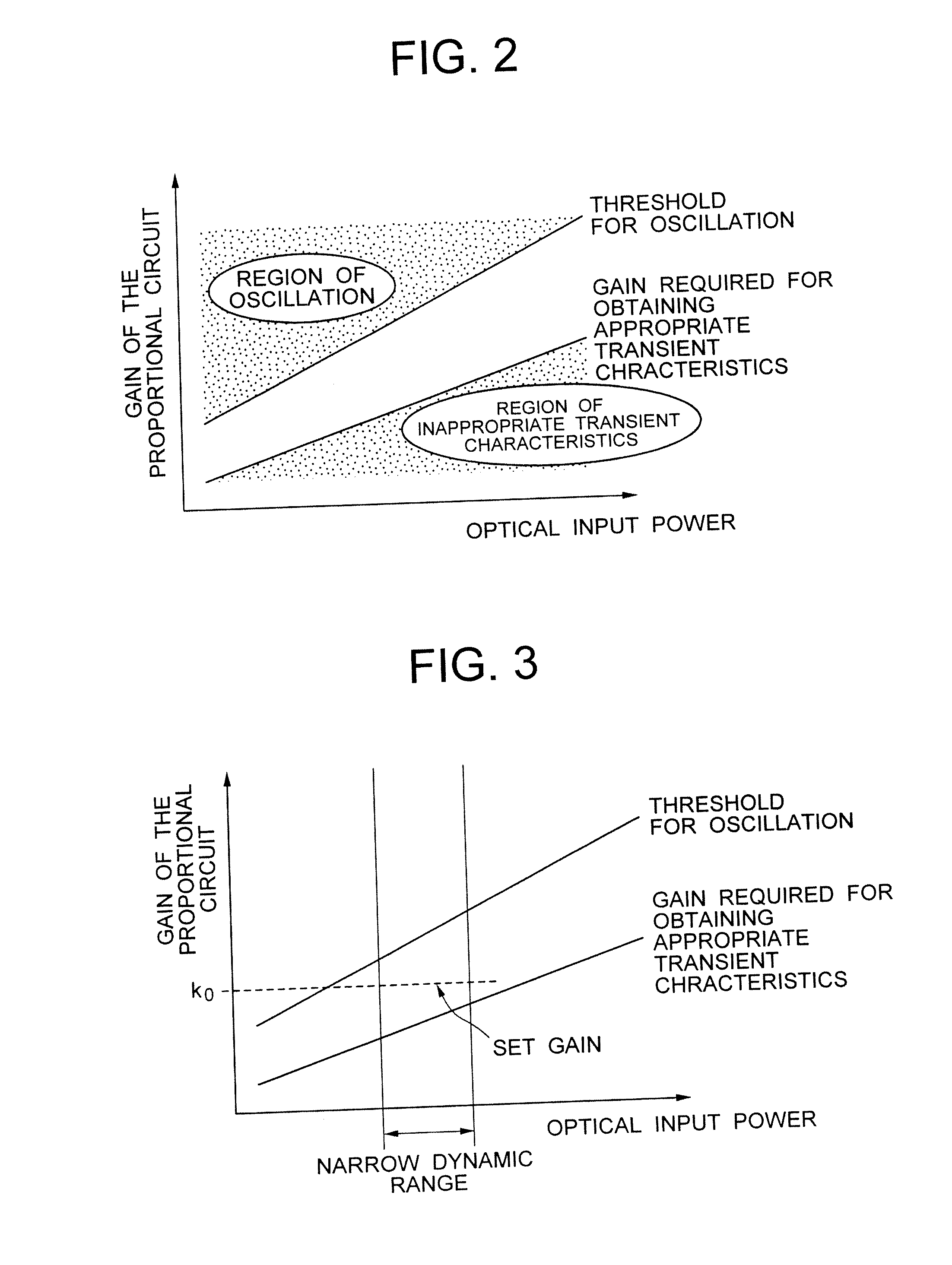 Optical amplifying method, optical amplifying apparatus, and optical amplified transmission system using the apparatus