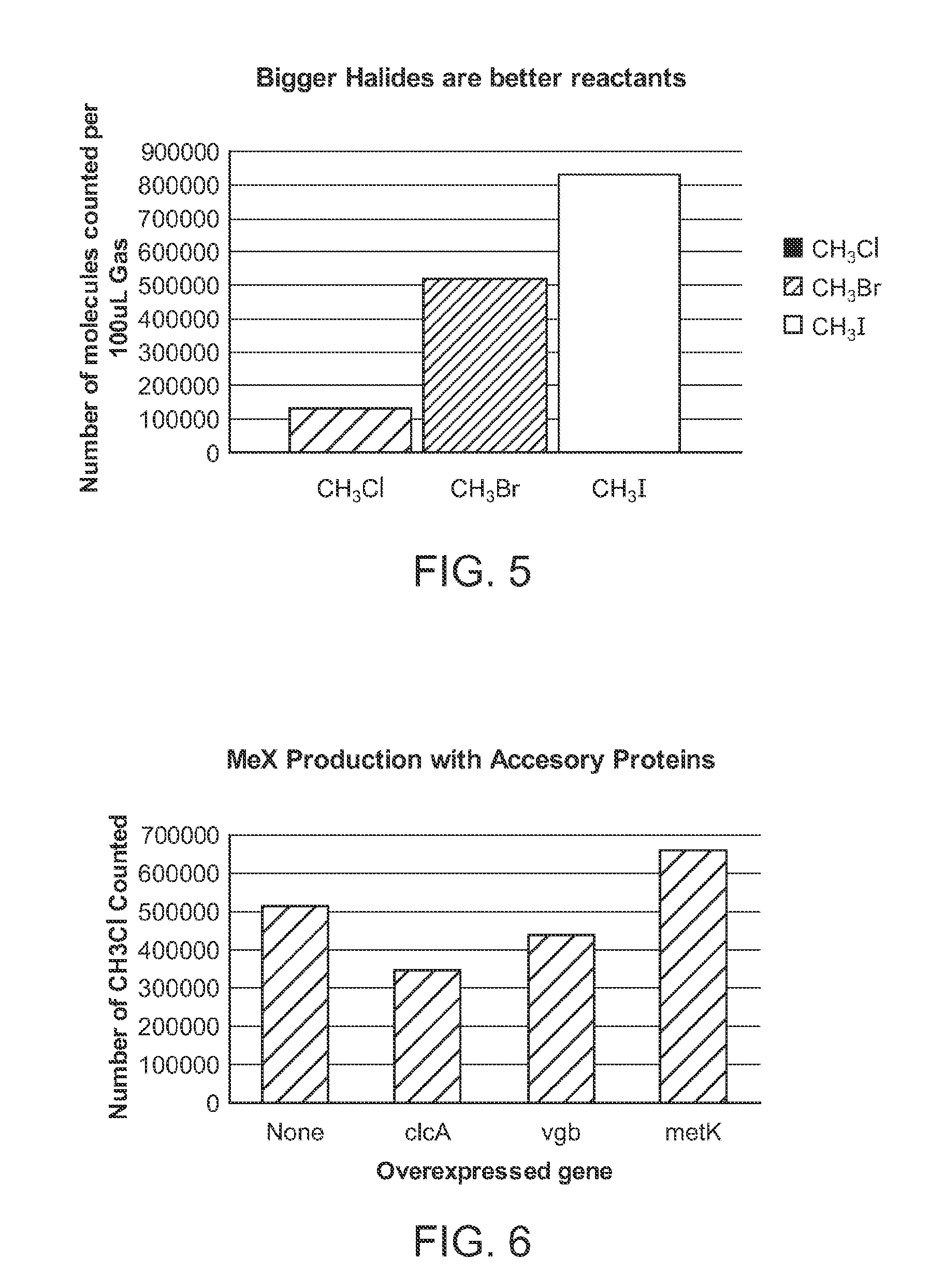 Cell-based systems for production of methyl formate