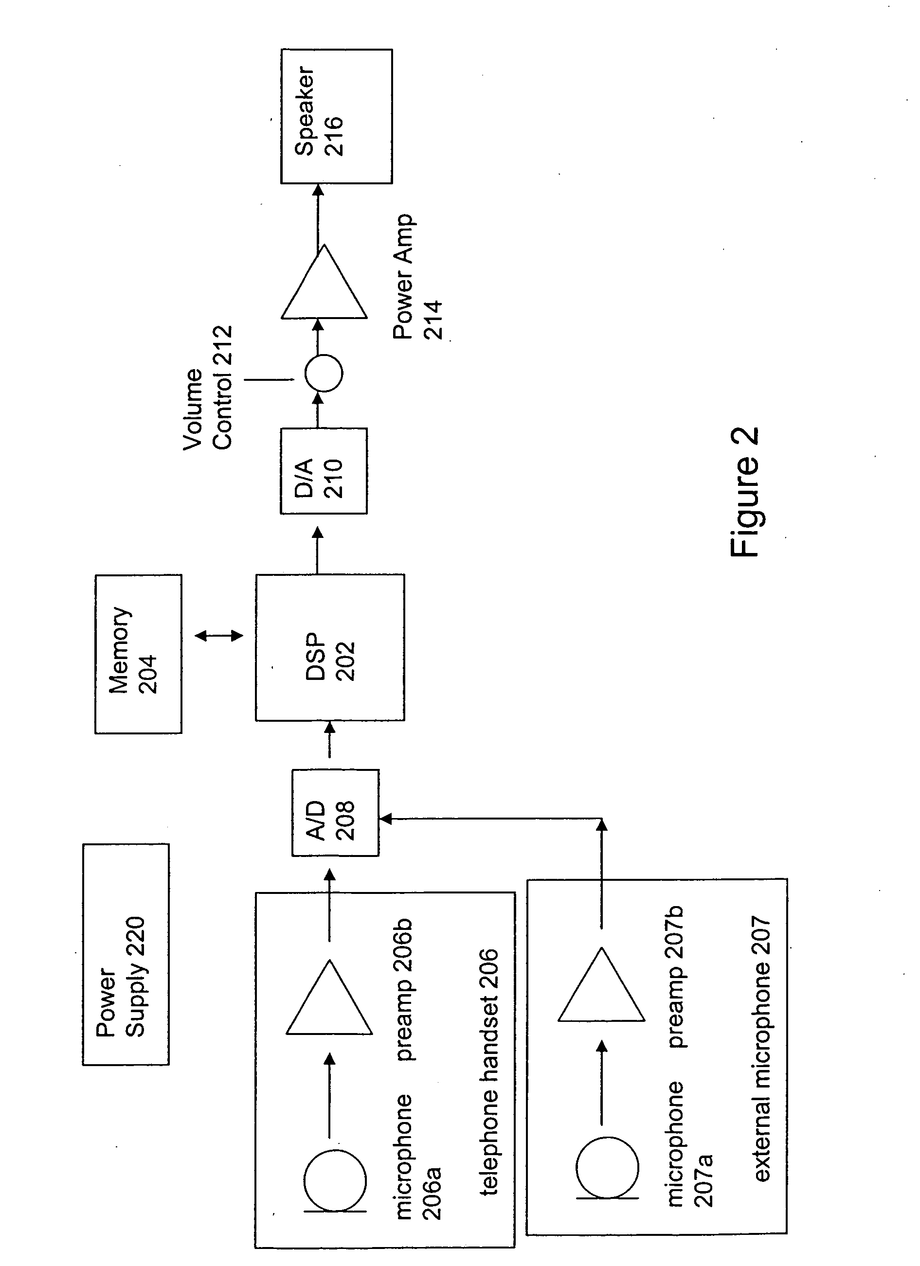 Method and apparatus for speech privacy
