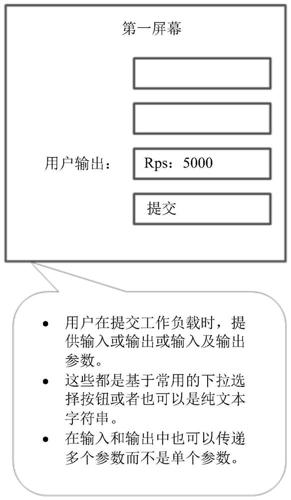 Cloud workload provisioning system and method