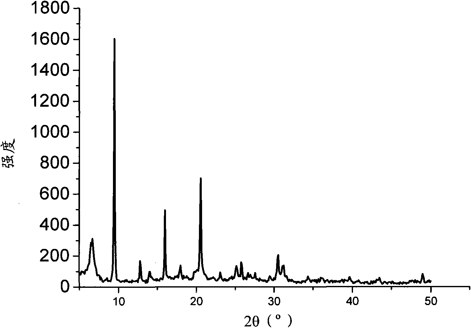 Method for preparing silicoaluminophosphate (SAPO)-34 molecular sieve molded catalyst, product prepared by method and application of product