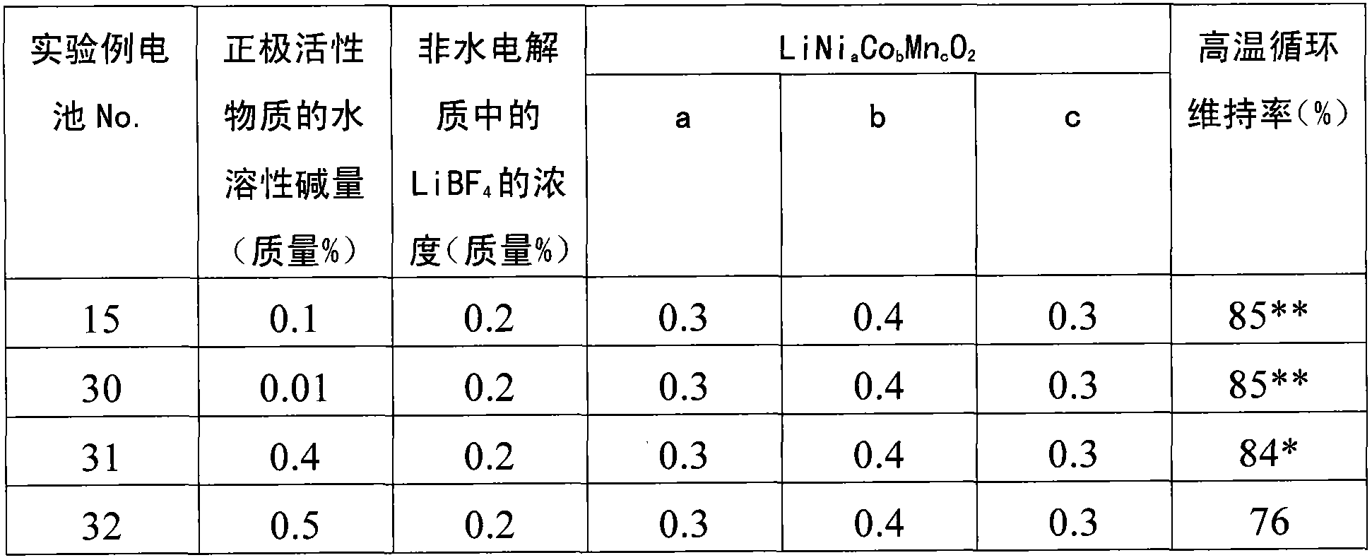 Nonaqueous electrolytic secondary battery