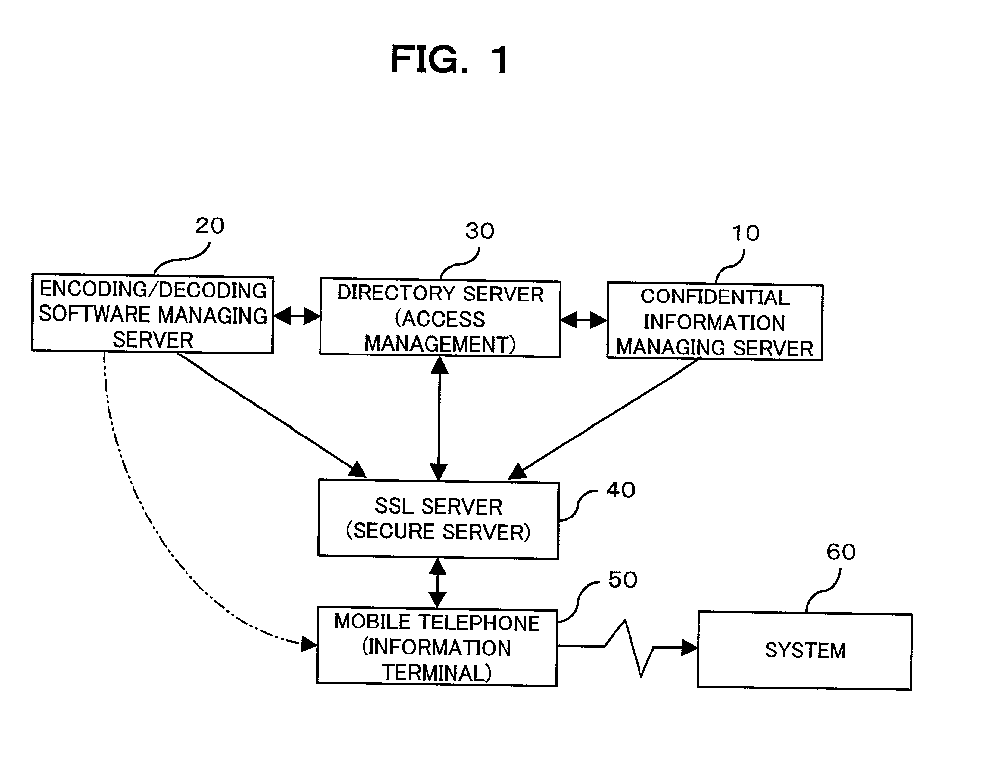 Confidential information management system and information terminal for use in the system