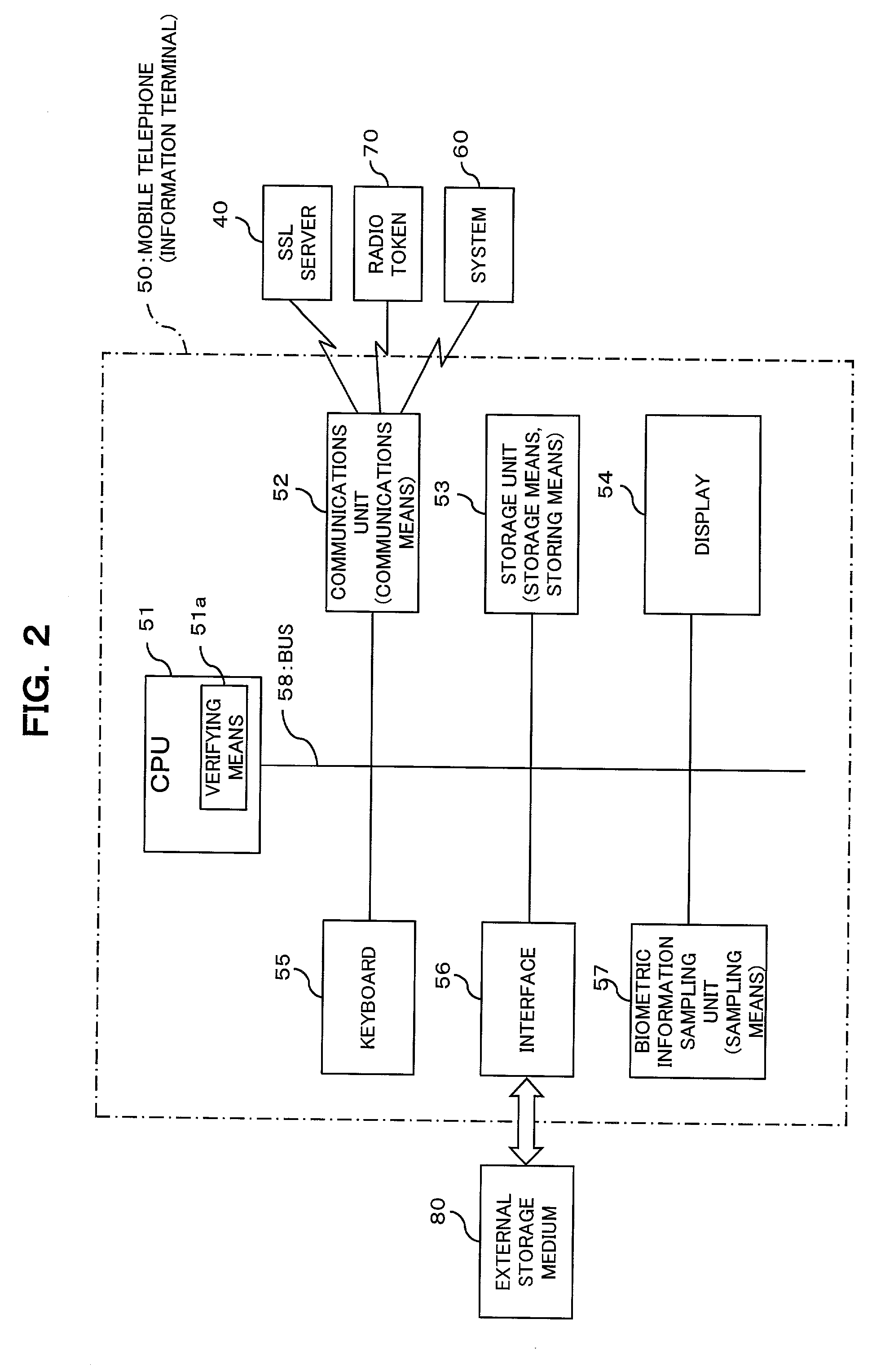 Confidential information management system and information terminal for use in the system