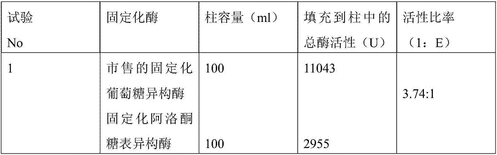 Method for manufacturing allulose-containing sweetener composition