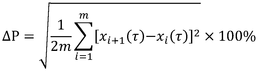 Radio-frequency power relative stability testing circuit and method for quantum precision magnetic detection