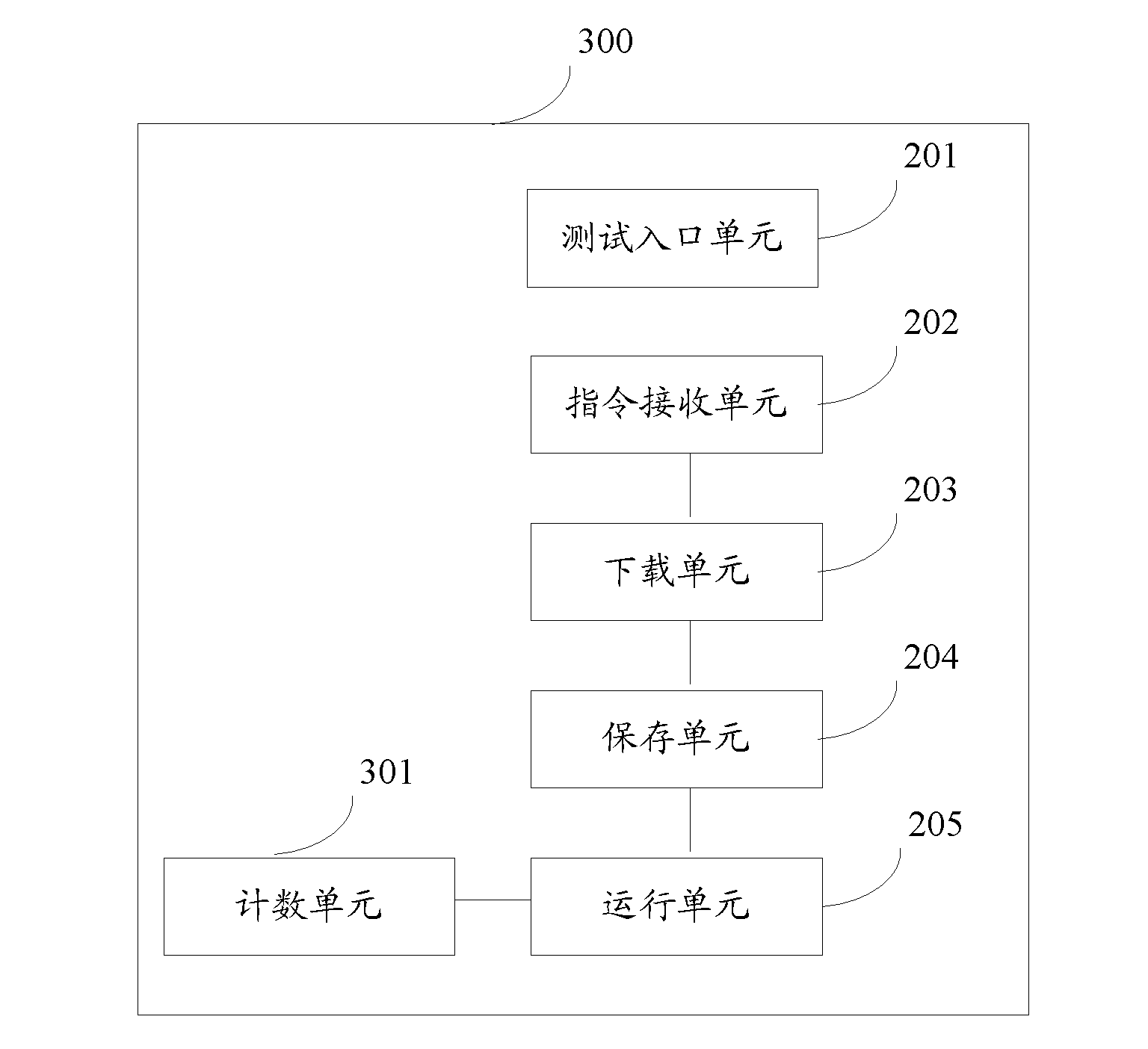 Method and system for automatically testing embedded type browser
