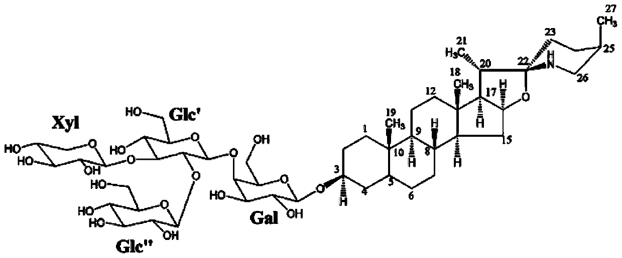 Novel use of a compound and its preparation method