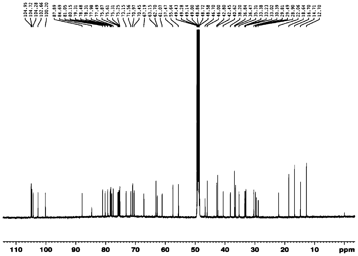 Novel use of a compound and its preparation method