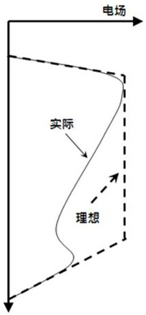 Oblique oxygen manufacturing method of shielding gate groove type MOS transistor