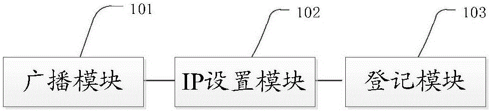 Operation and maintenance management method and device of server