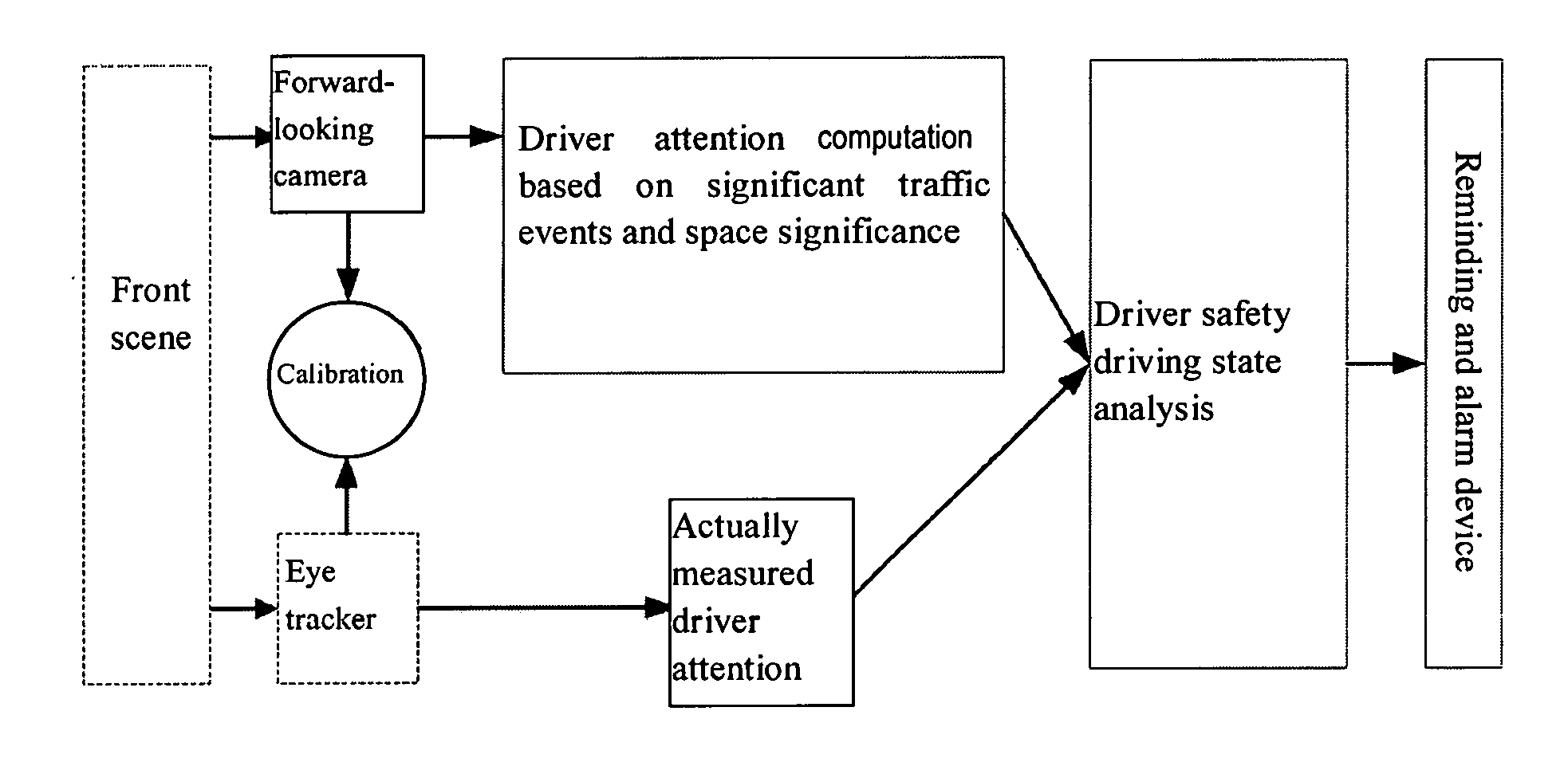 Method and Device for Detecting Safe Driving State of Driver