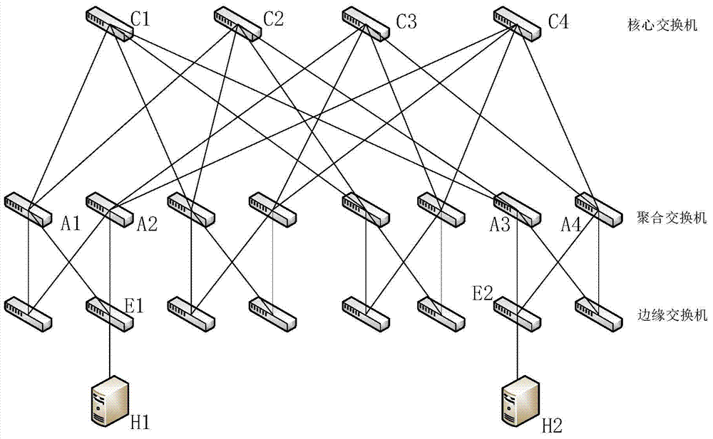 A data stream forwarding method for fat-tree data center network architecture