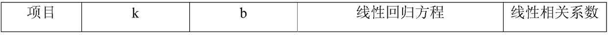 Detection method of various haloacetic acids in air or exhaust gas