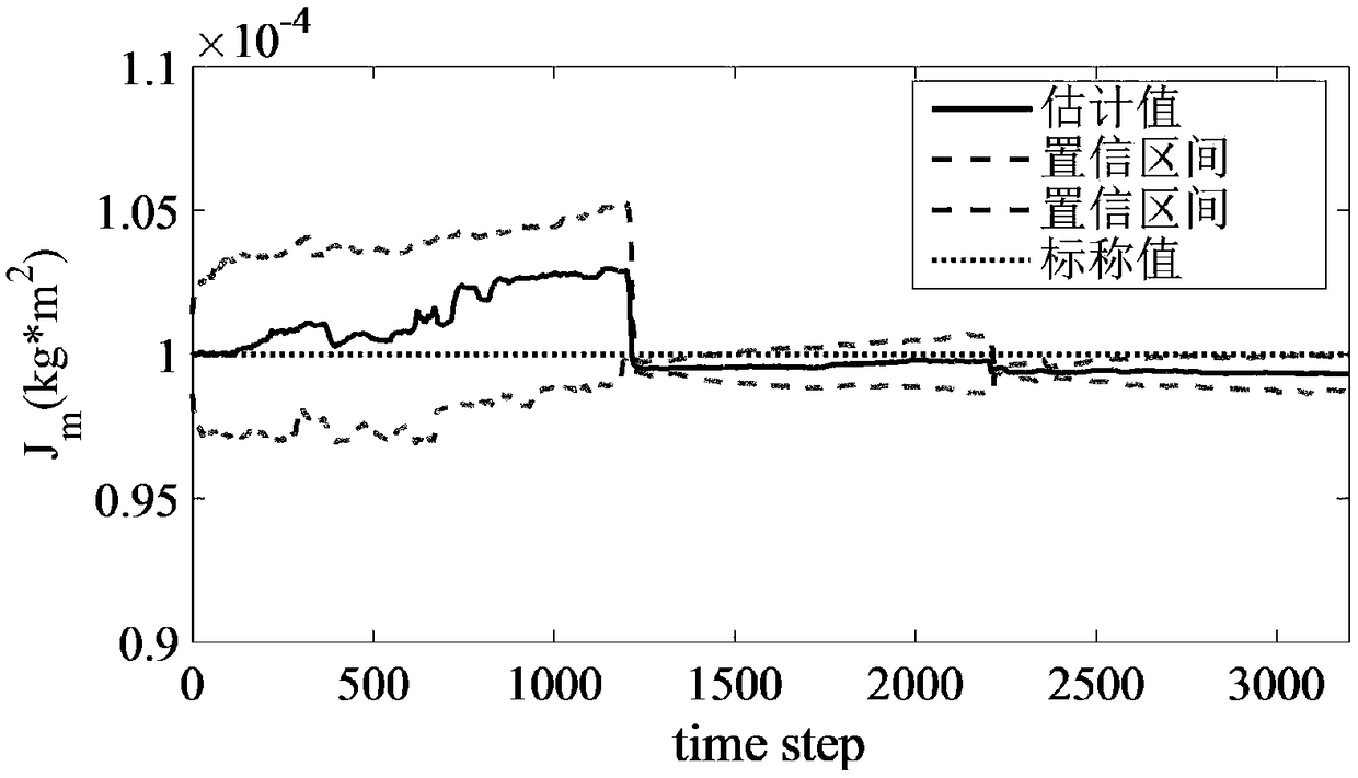 Residual life prediction method of electromechanical system based on two-time-scale particle filter