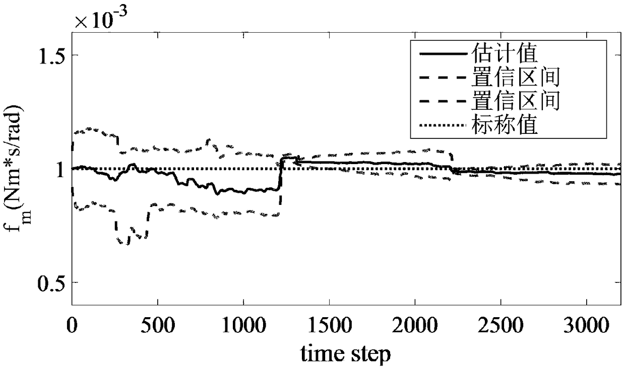 Residual life prediction method of electromechanical system based on two-time-scale particle filter