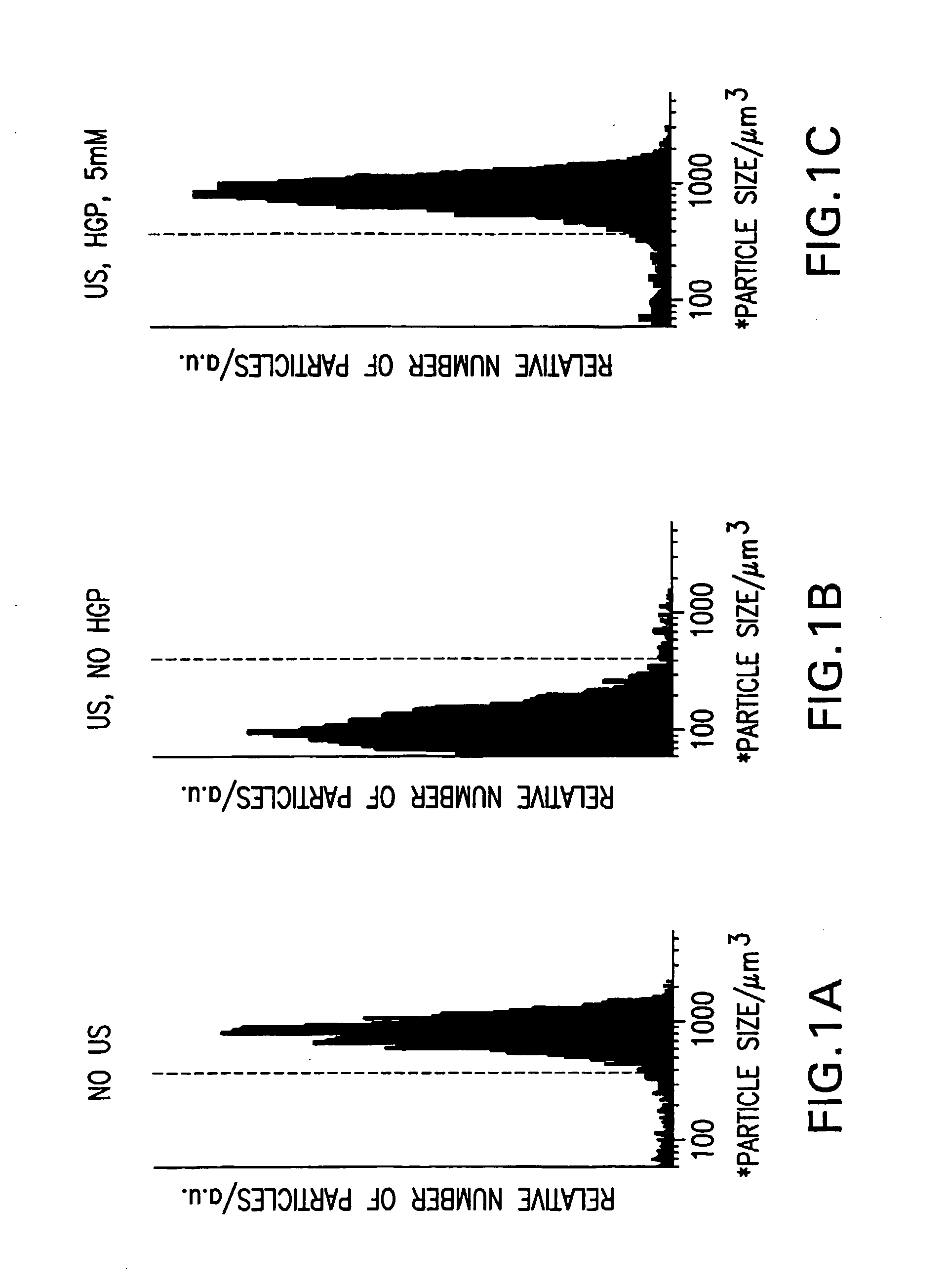Methods and Compositions for Protecting Cells from Ultrasound-Mediated Cytolysis