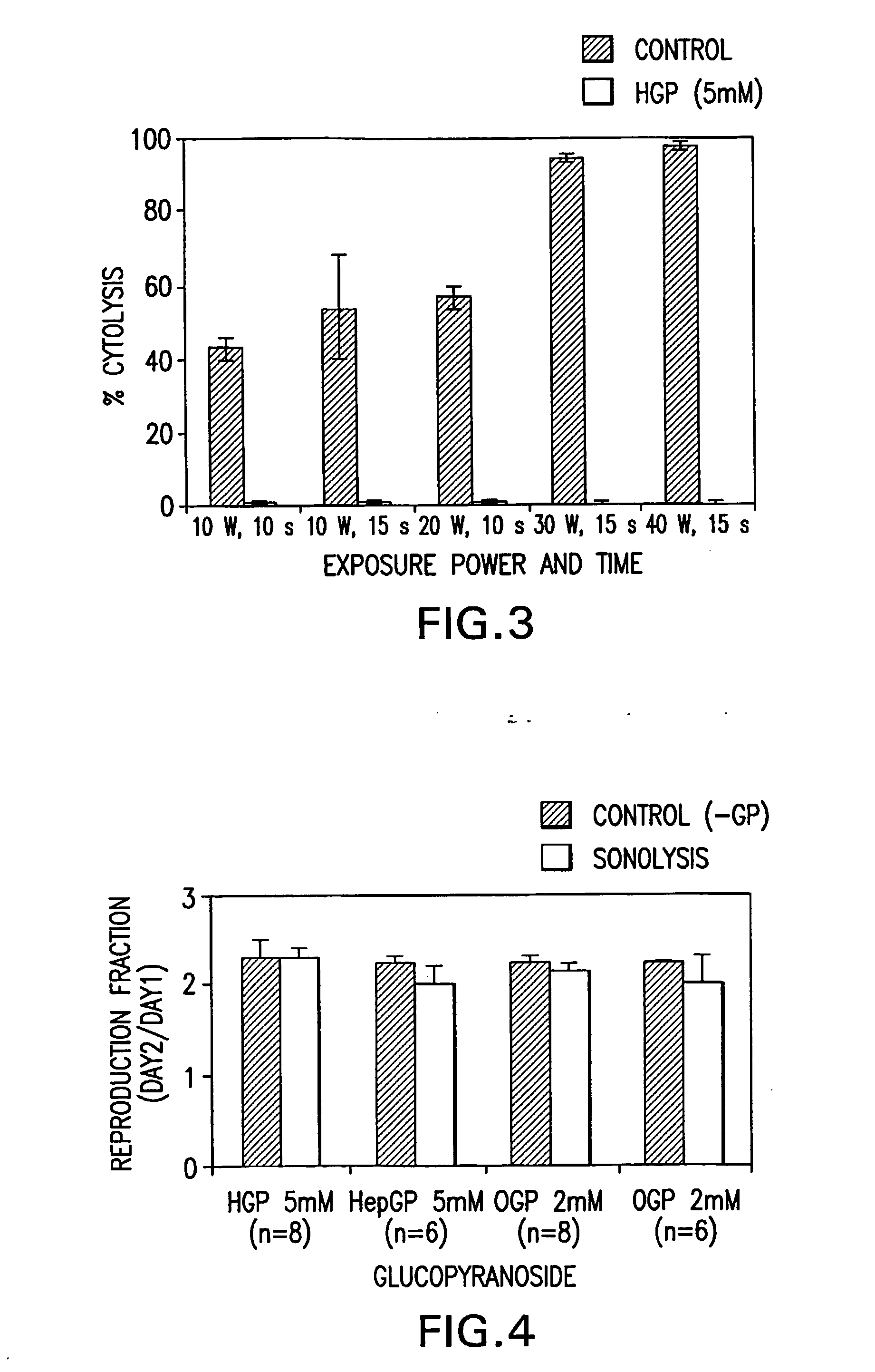 Methods and Compositions for Protecting Cells from Ultrasound-Mediated Cytolysis